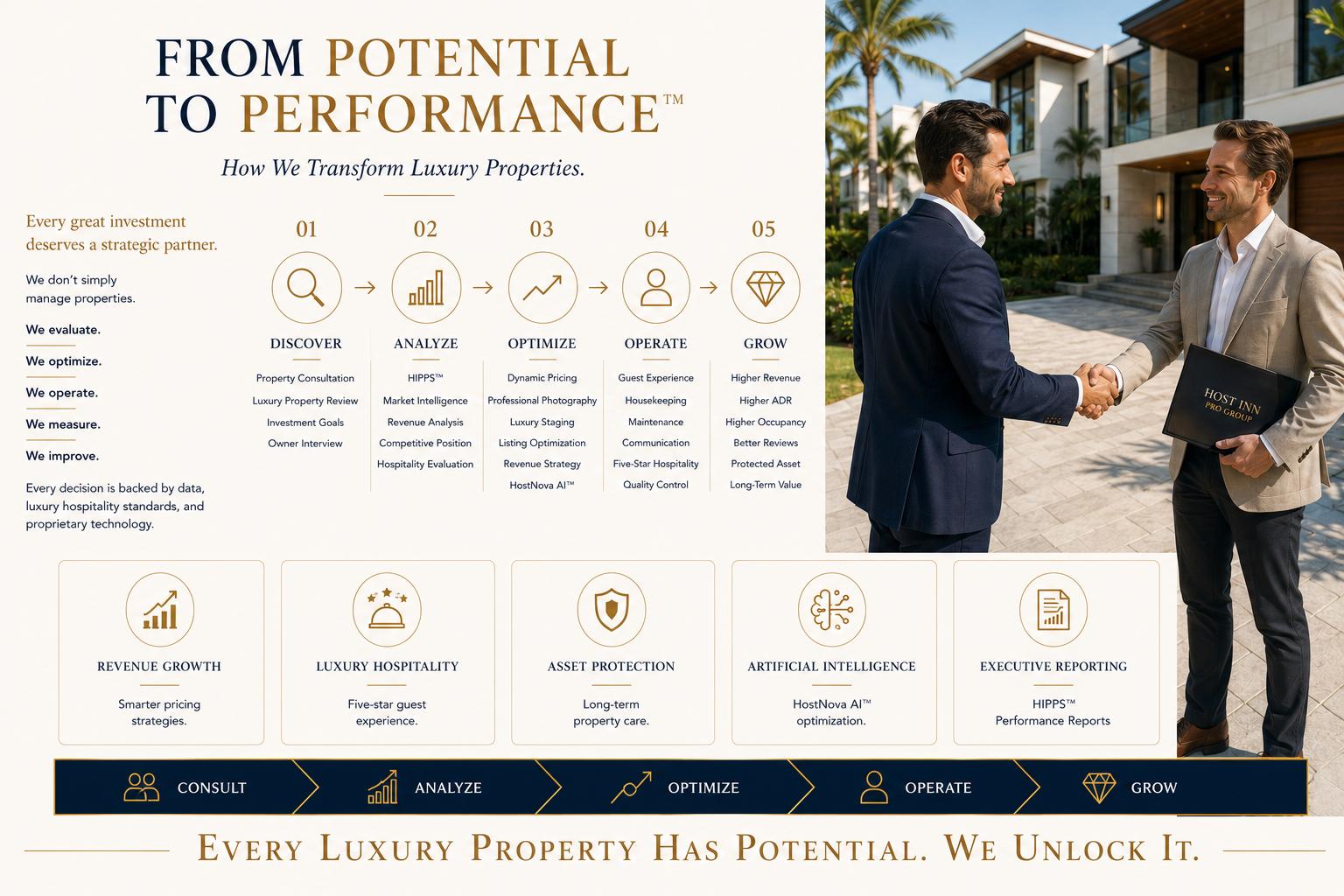From potential to performance process for luxury properties